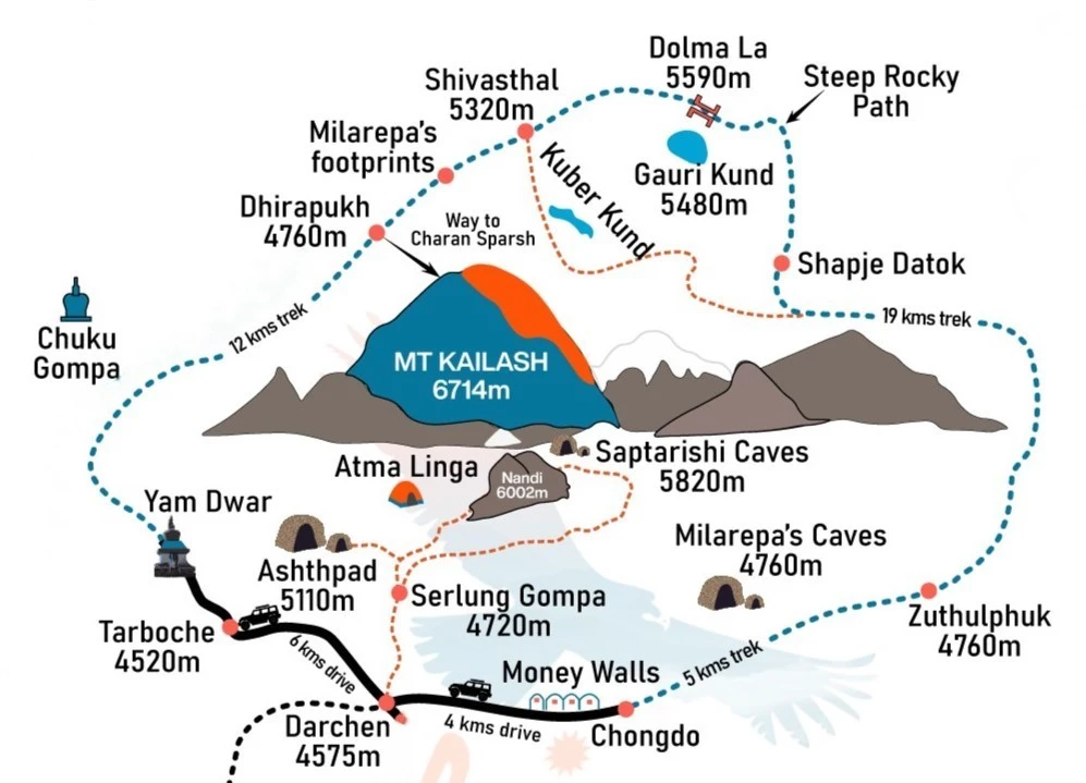 Kailash Overland Tour 2026 8 Kailash Kora Map