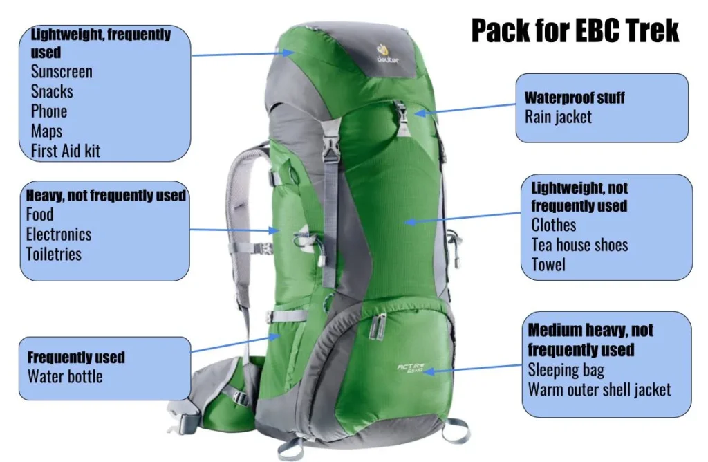Everest Base Camp trek in November packing list 